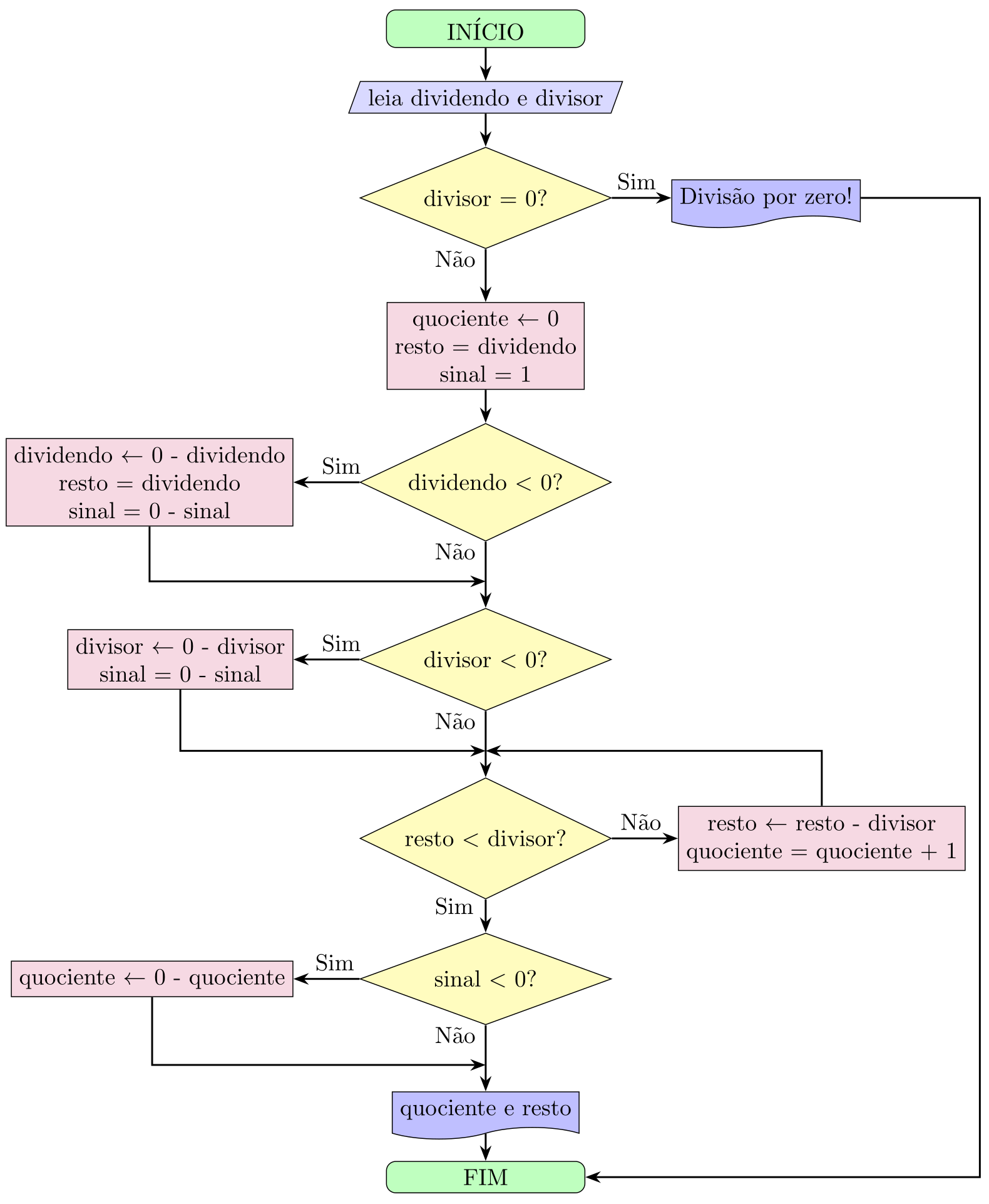 Exercício 2.6