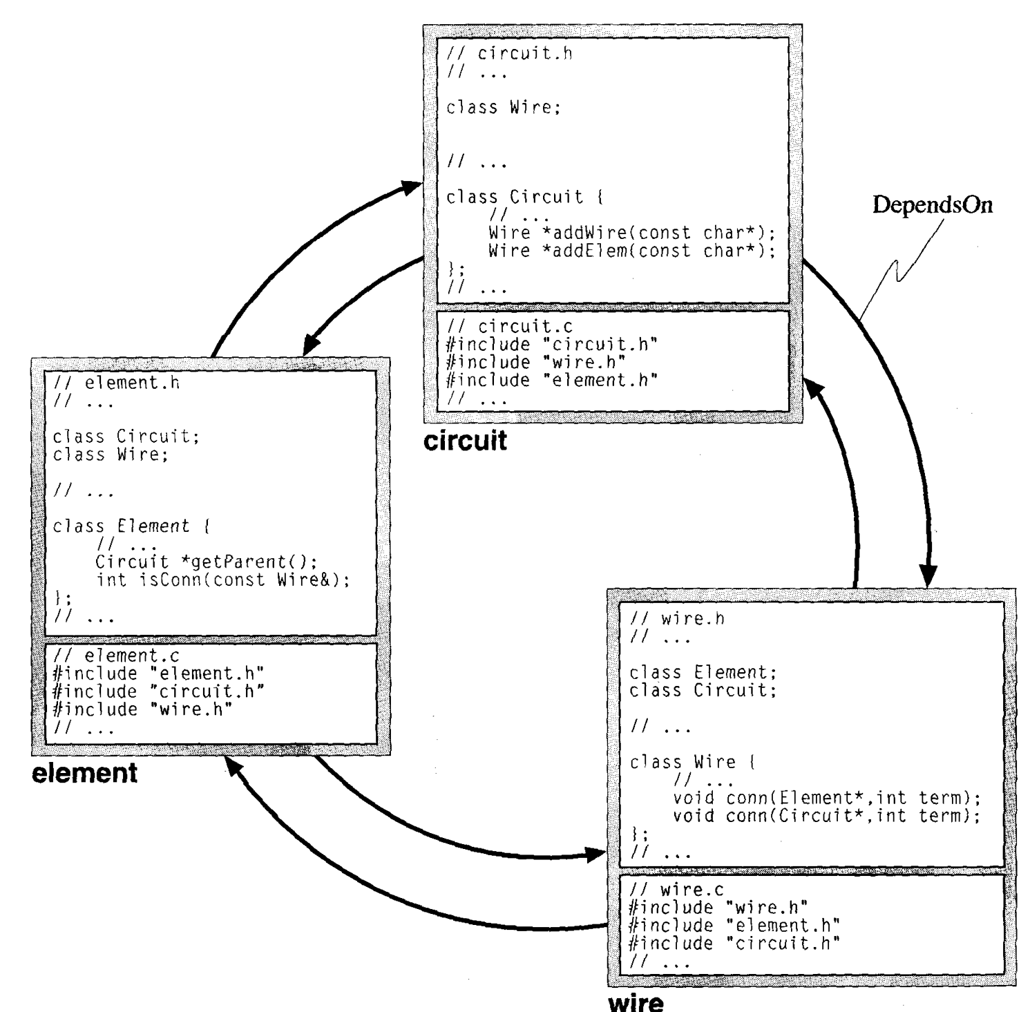 Dependência Cíclica